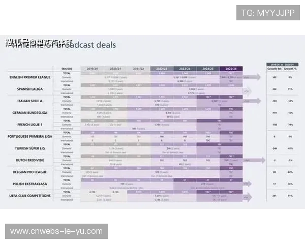 西甲转播权收入再分配方案公示，中小俱乐部获额外分成